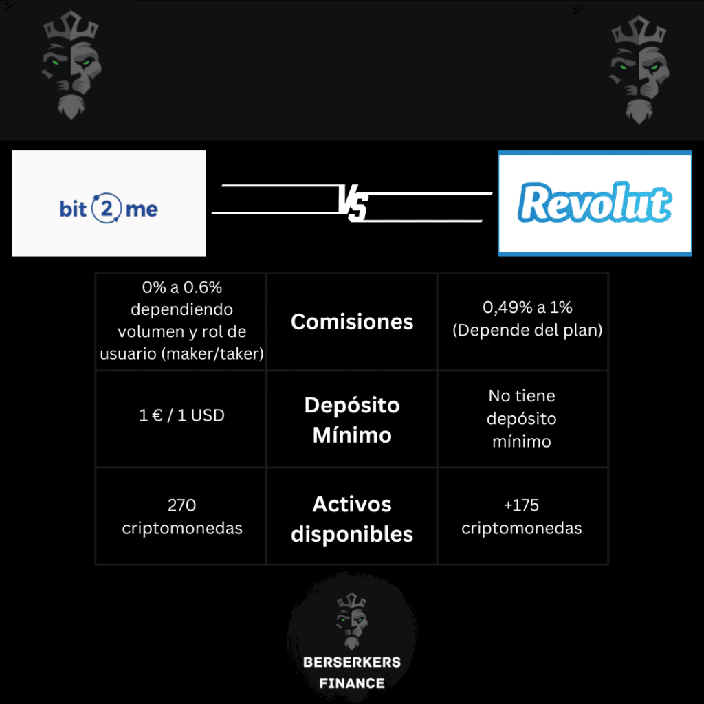 Bit2Me vs Revolut, mejor exchange de criptomonedas para principiantes