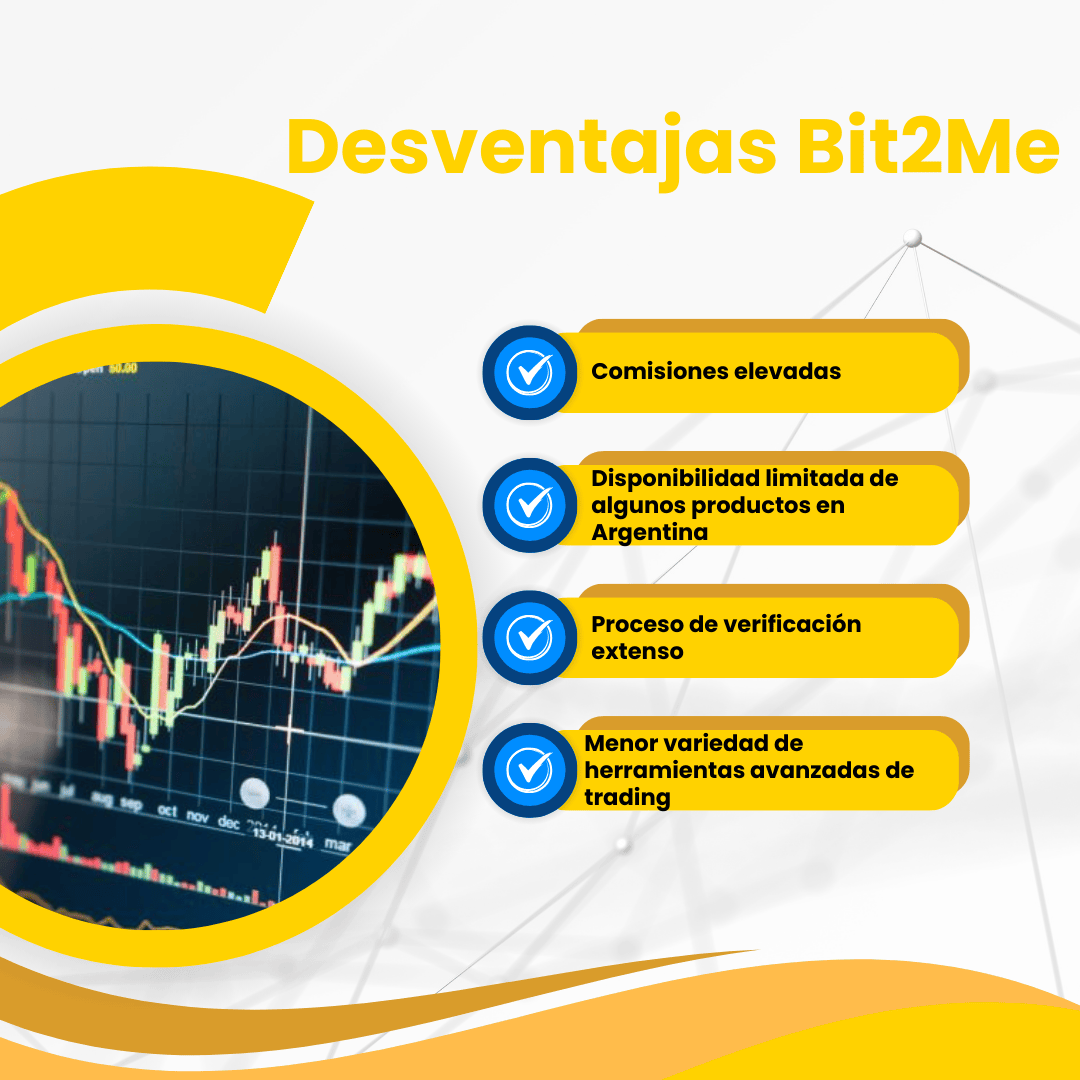 Desventajas de Bit2Me Argentina