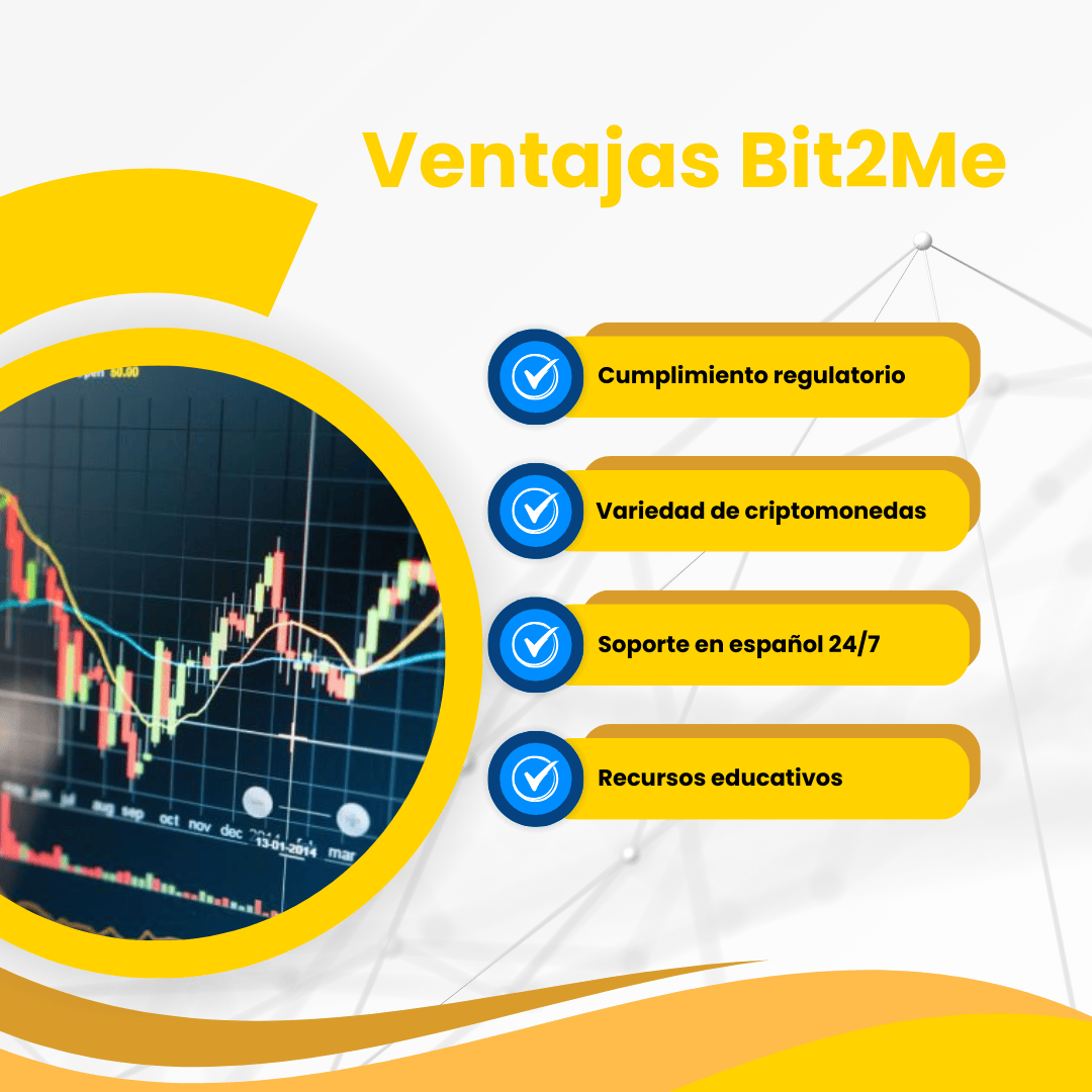 Ventajas de Bit2Me Argentina